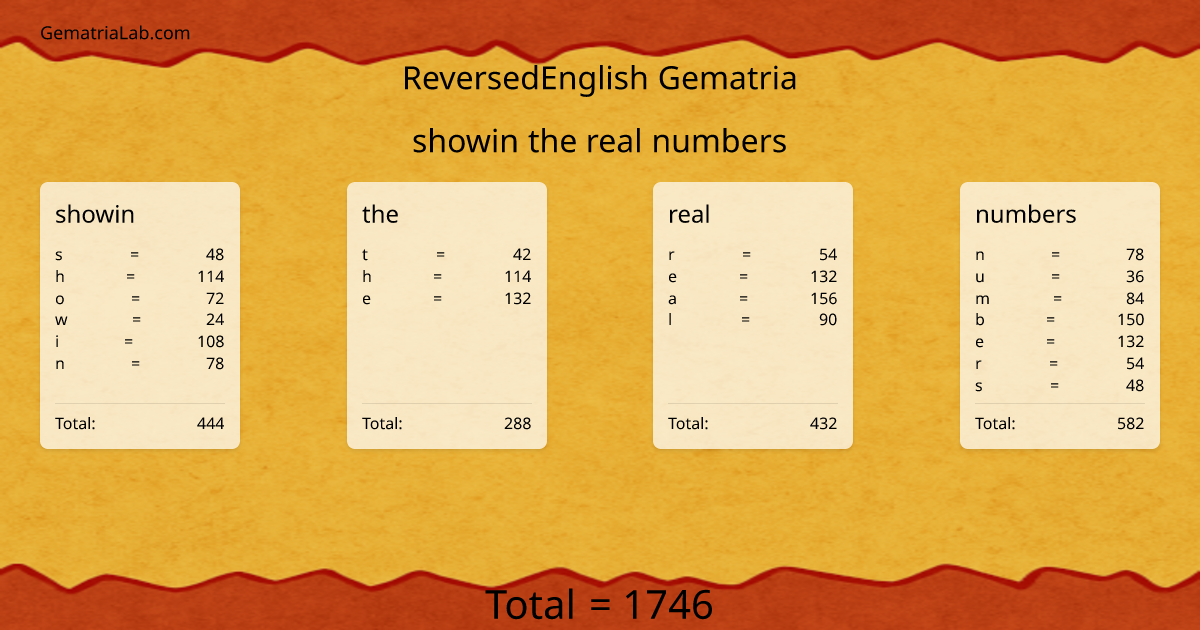 showin the real numbers in reversedEnglish Gematria